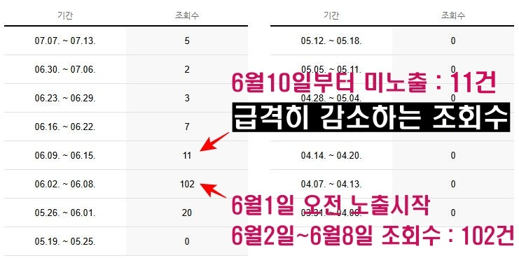 블로그 조회수
