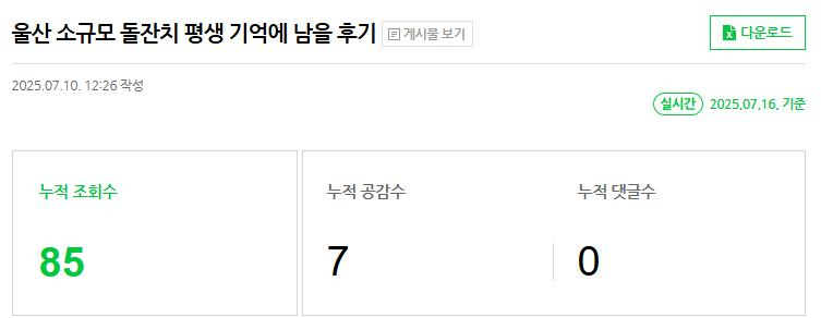 상위 노출의 영향