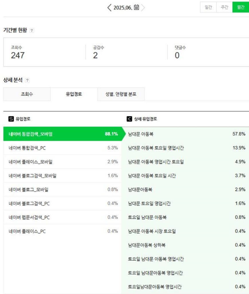 상위노출 여부에 따라 매출이 갈리는 구조
