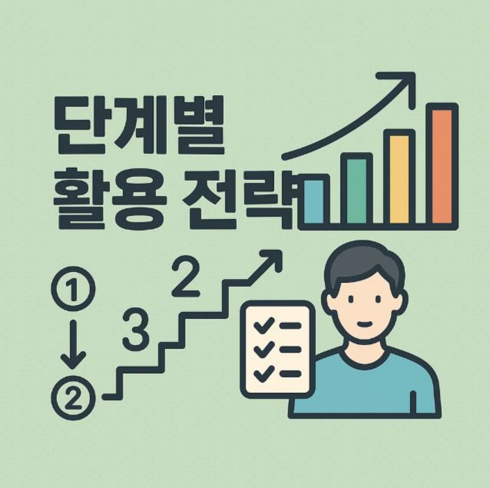 채널별 단계별 활용 로드맵
