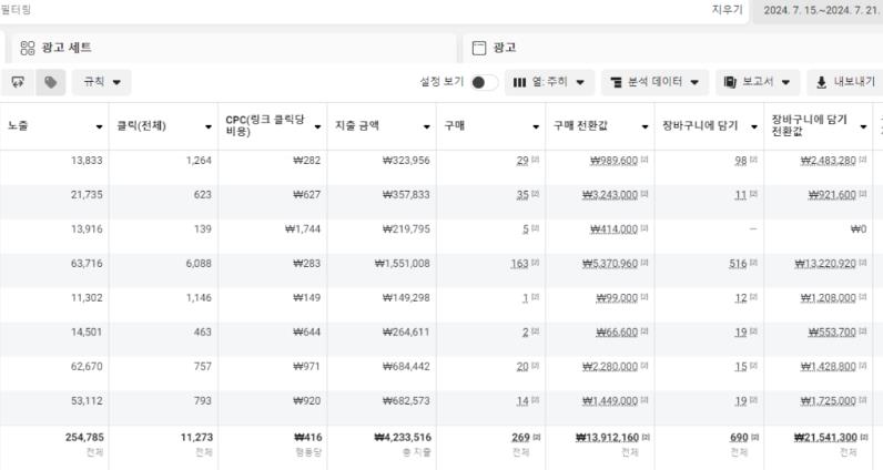 광고 매출