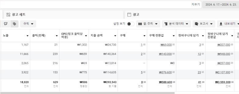 광고 효율