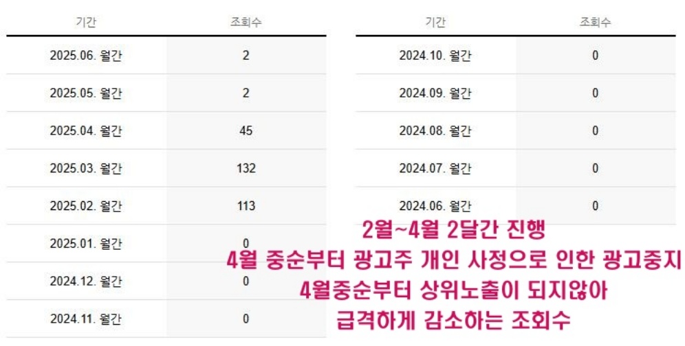 바이럴 마케팅