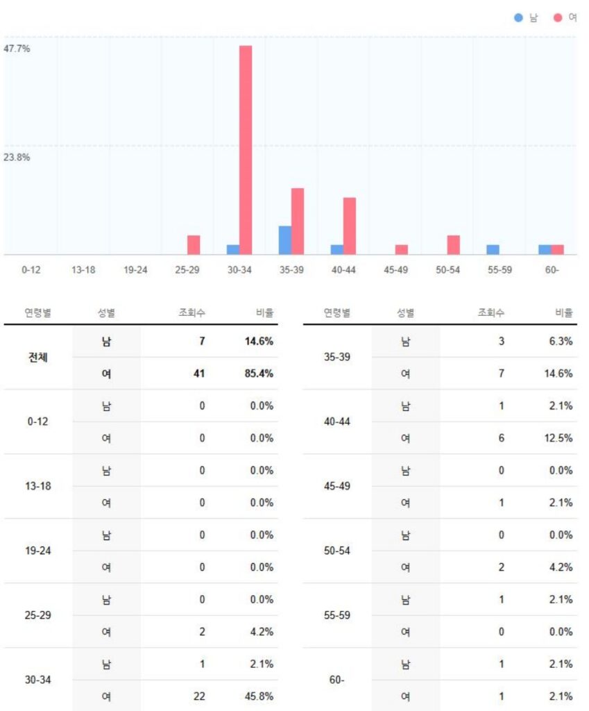 조이컨설팅 상위노출