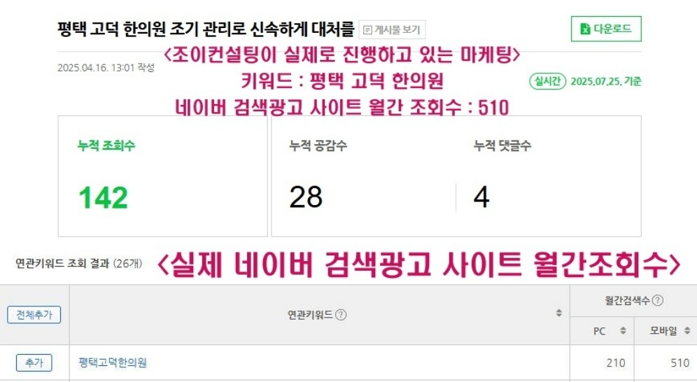 상위노출의 중요성