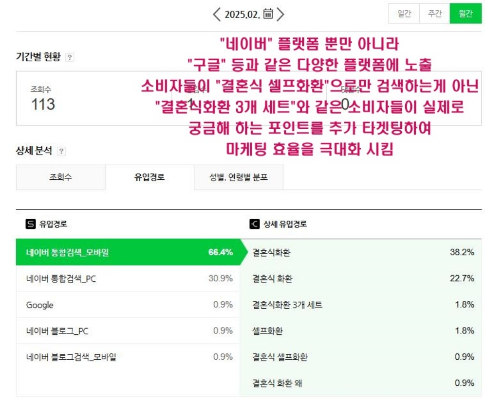 상위노출 여부