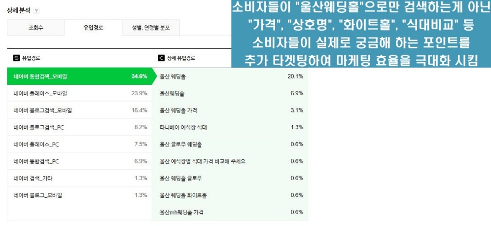 소비자 패턴 타겟팅
