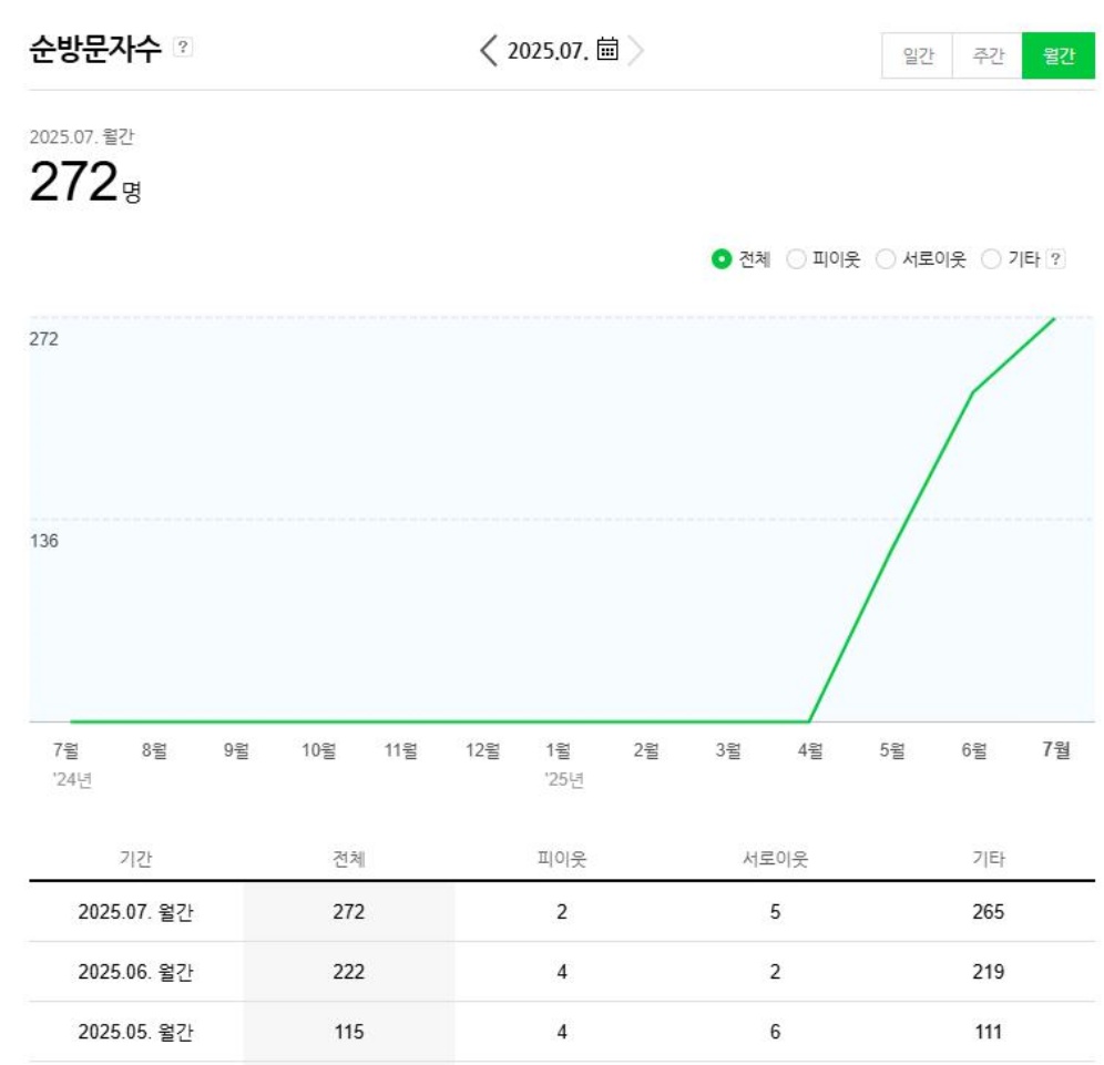 브랜드블로그