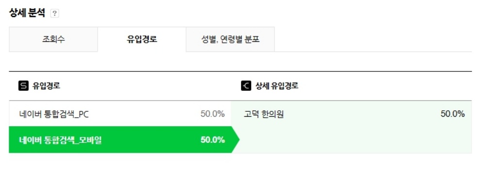 상위노출의 이점