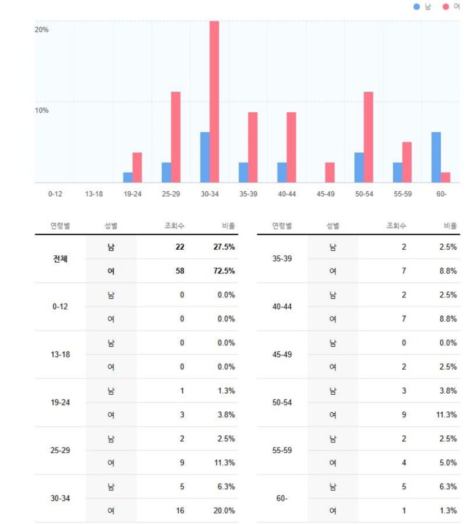 광고대행사 조이컨설팅