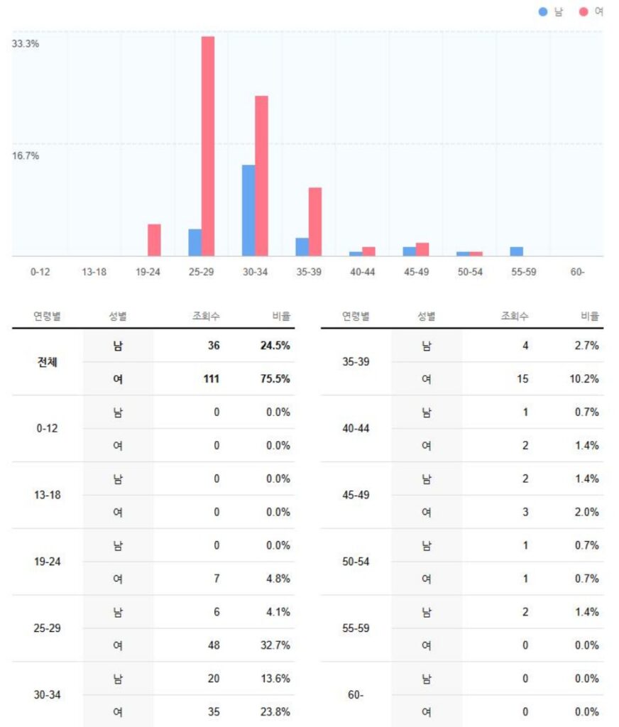 타겟팅 맞춤전략