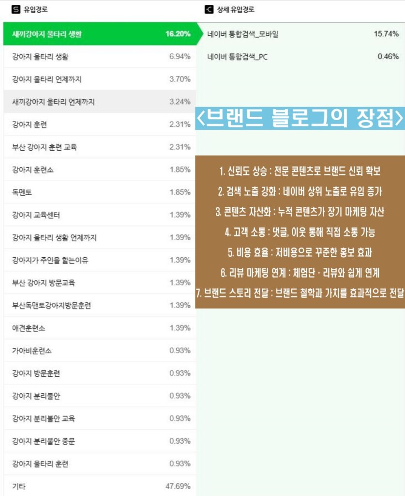 유입기반 타겟팅