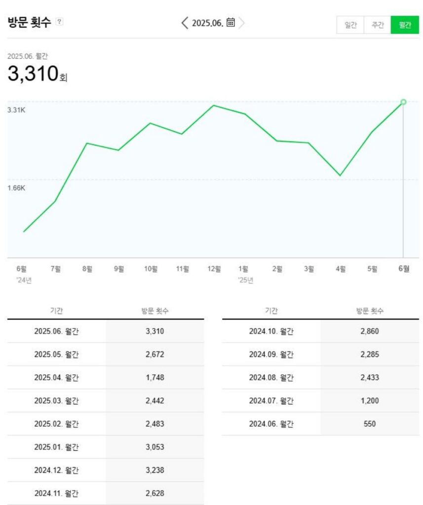 소비자 신뢰