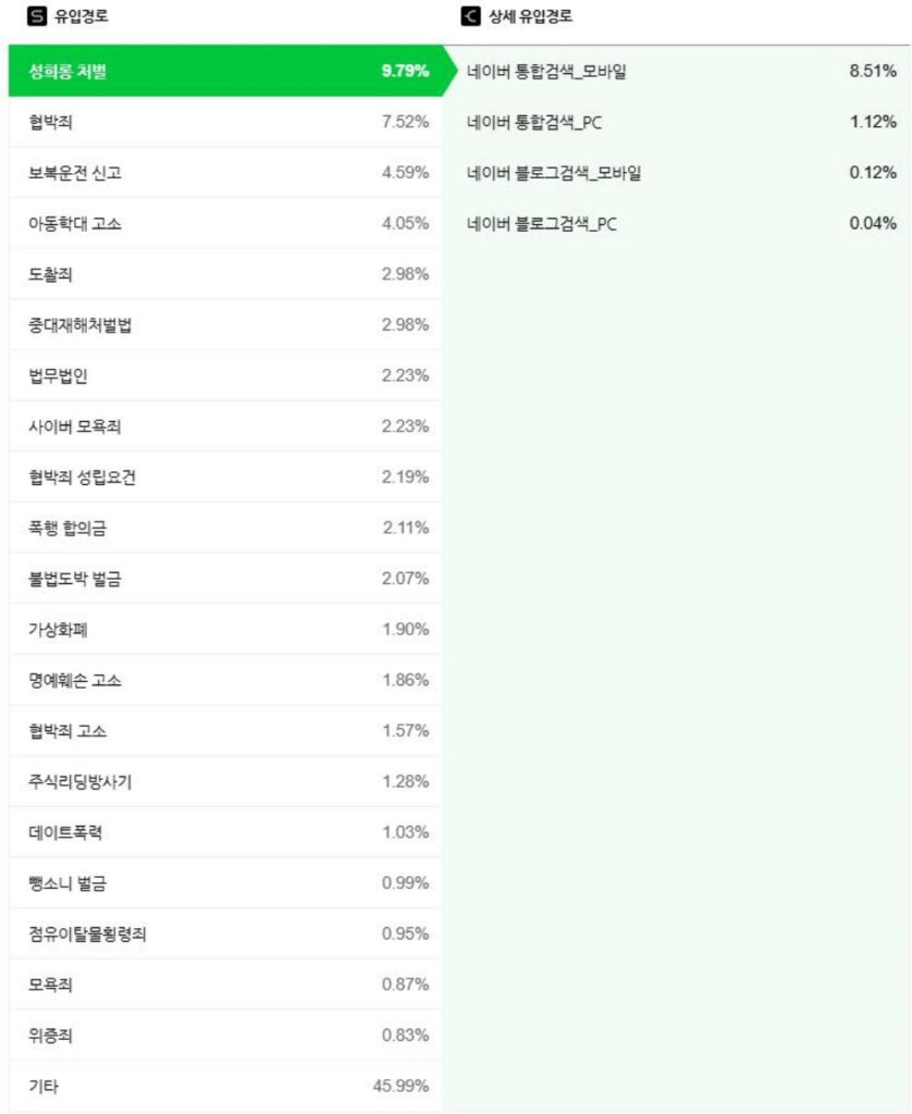 유입기반 전략
