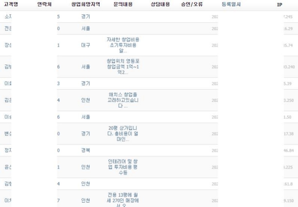 프렌차이즈 창업DB