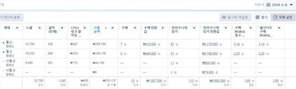 META 광고 성과 이미지 - 6월 8일