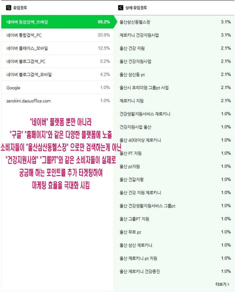 헬스장 블로그