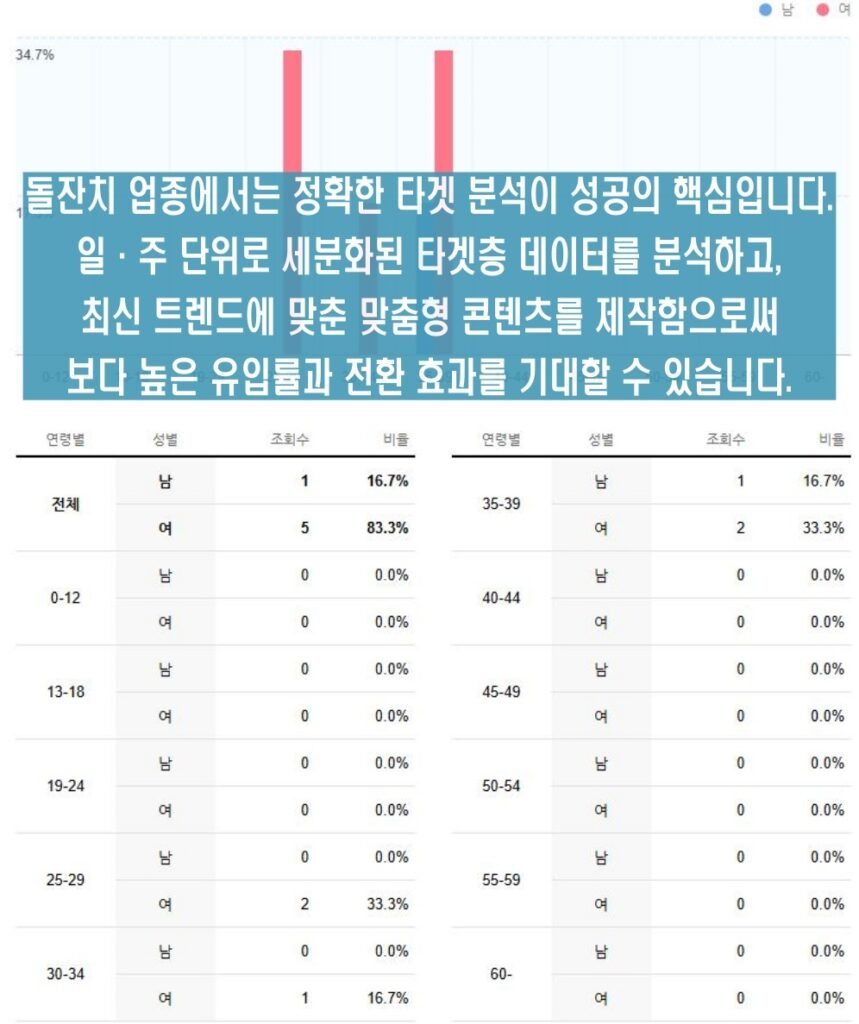 돌잔치 광고 레퍼런스