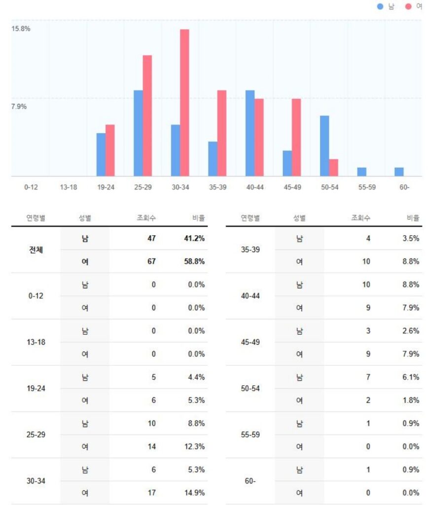 미케팅 성공