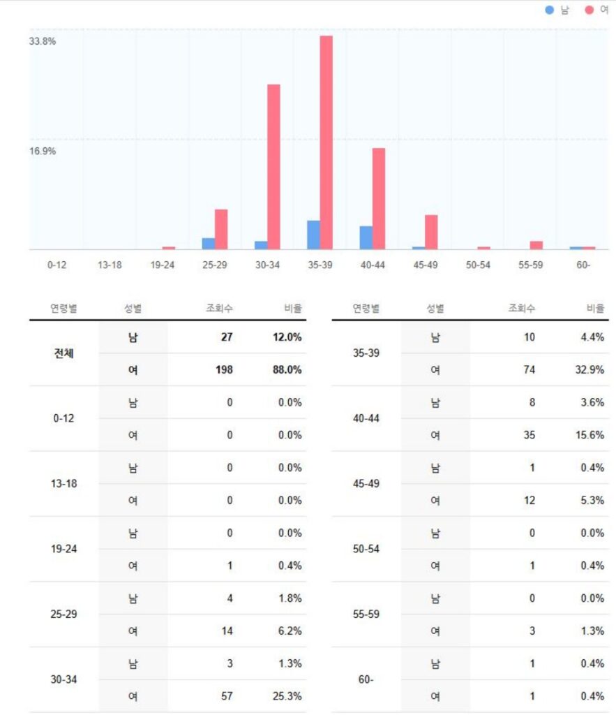 리타겟팅