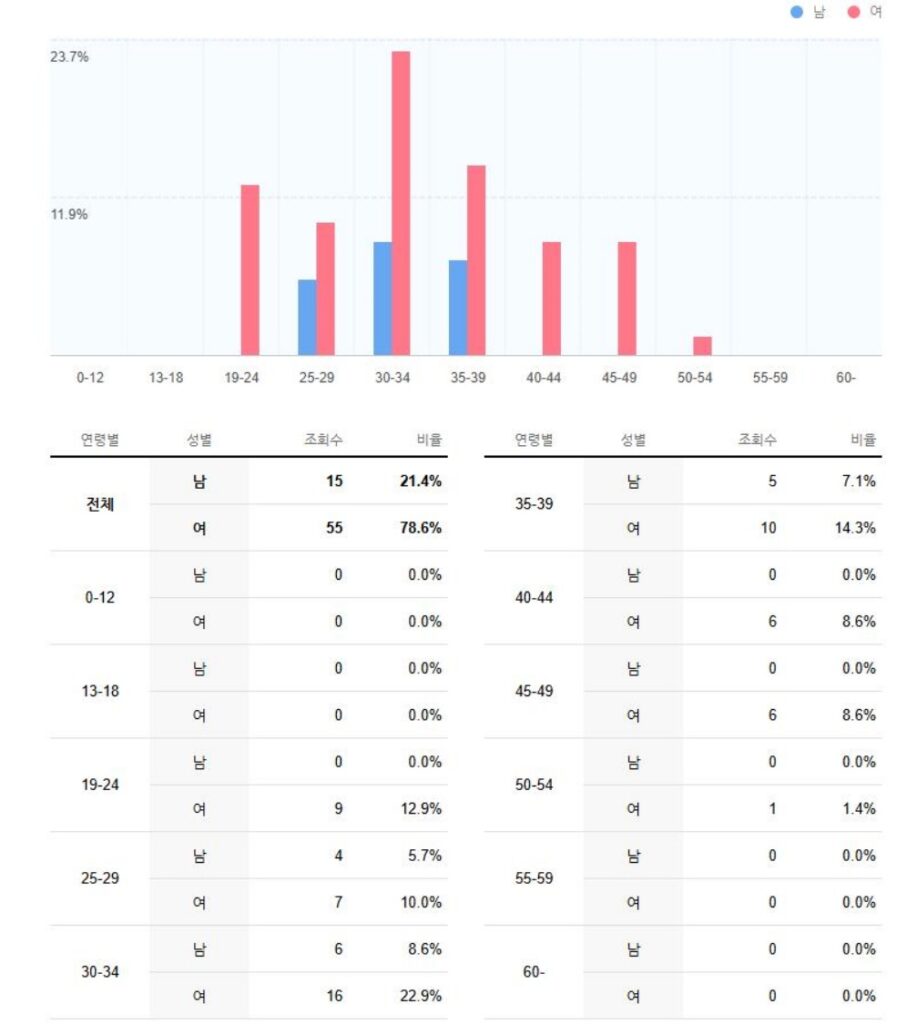 헬스장