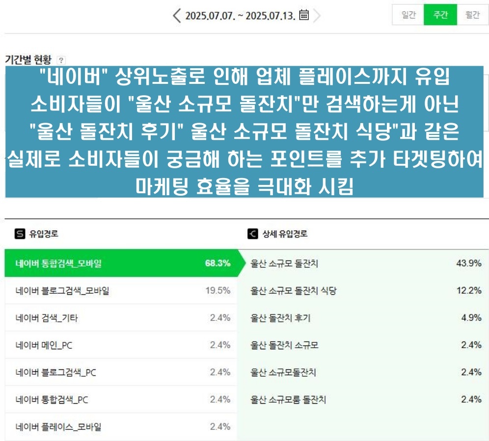 돌잔치 블로그 마케팅