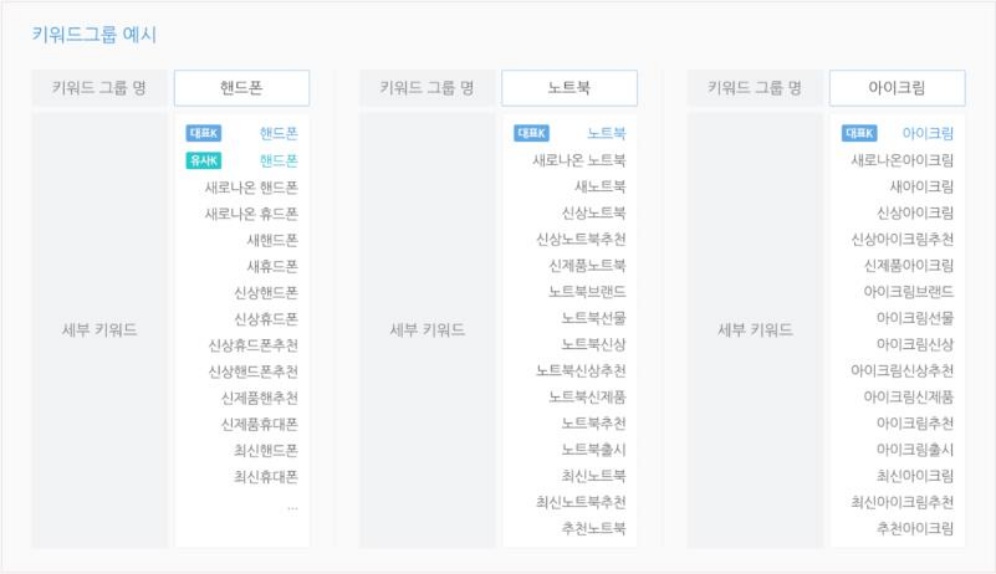 네이버 신제품 검색광고