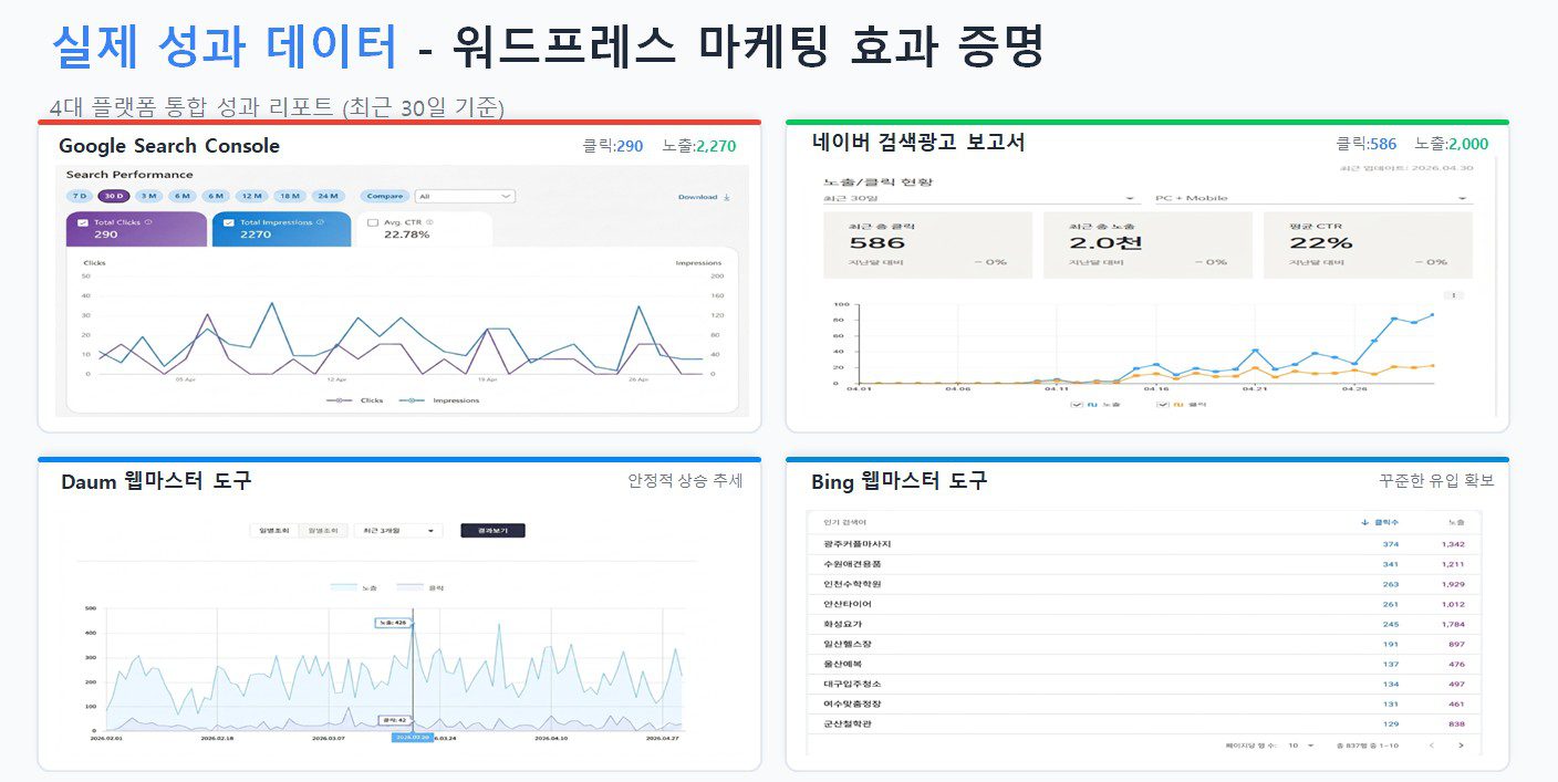 워드프레스 마케팅 성과 데이터